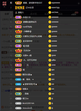 窦窦，家里有事休息了主播照片