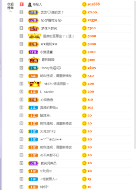 依芝の求百元榜的图片