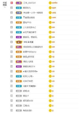樂💅十八主播照片