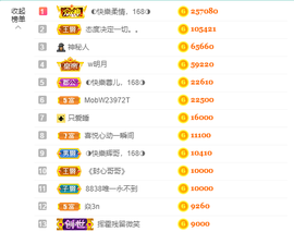 ◐惠主，2388◐的图片