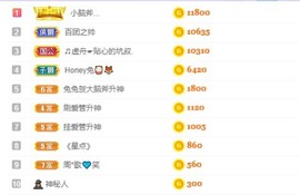 honey兔好运来~主播照片