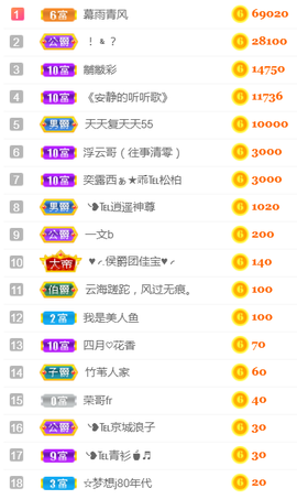 ╰❥℡冰雪每天40首主播照片