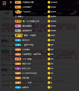 窦窦，家里有事休息了主播照片