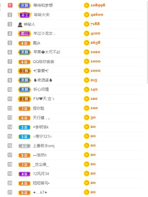 小蛋挞休～的图片