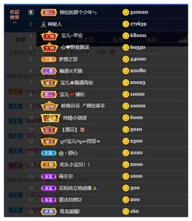 宝儿♚贺北北大帝啦主播照片
