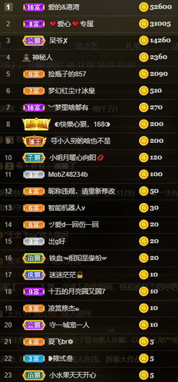小明月省点电费，休主播照片