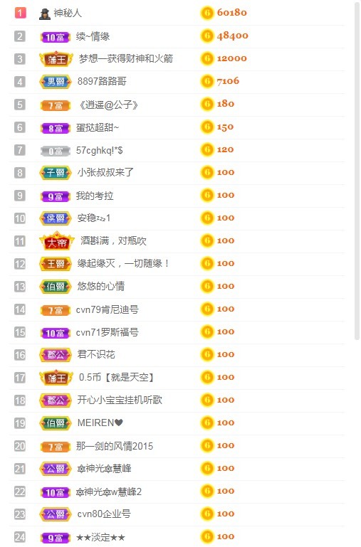 小蛋挞休～的图片