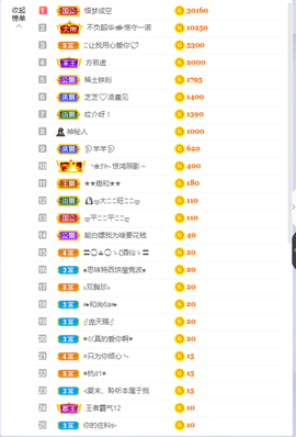 依芝の求百元榜的图片