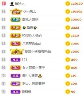 娜扎🧸的图片