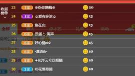 果果新号搜68073主播照片