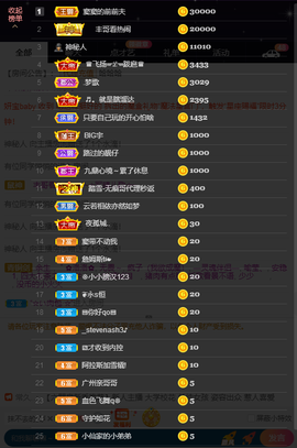窦窦，家里有事休息了主播照片