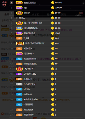 窦窦，家里有事休息了主播照片