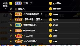 心中无结。。主播照片