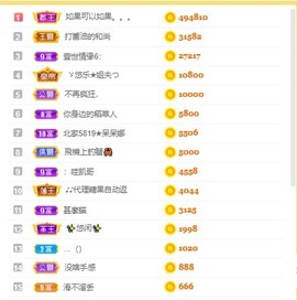 呆呆娜♥♥唱歌呐主播照片