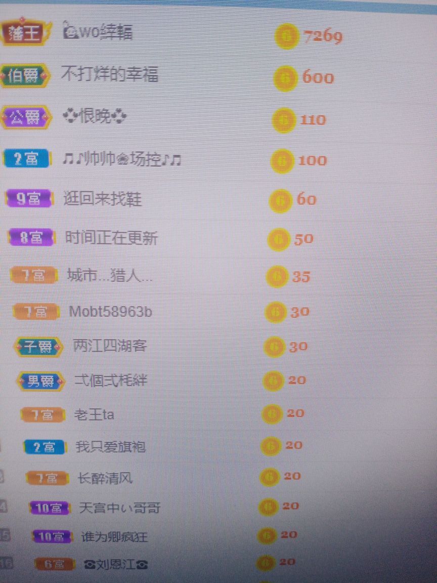 💞二姐💞的图片