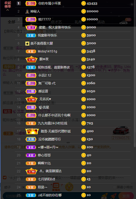 窦窦，家里有事休息了主播照片