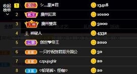 一只柠努力主播照片