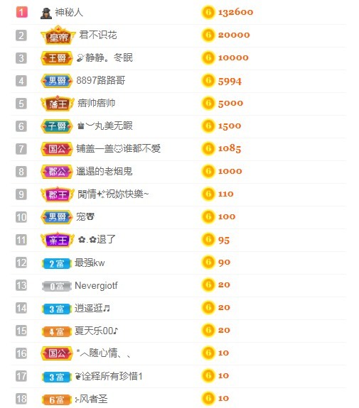 小蛋挞休～的图片
