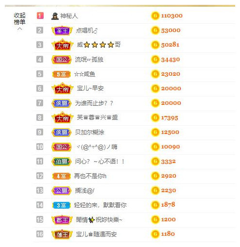 宝儿♚宝儿的图片