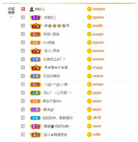 宝儿♚贺北北大帝啦主播照片