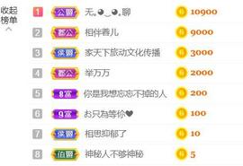 ❤️love容儿❤️主播照片