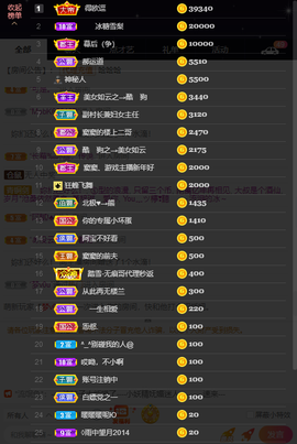 窦窦，家里有事休息了主播照片