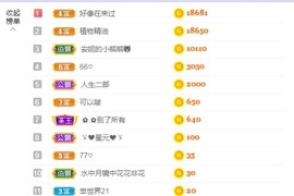77呢主播照片