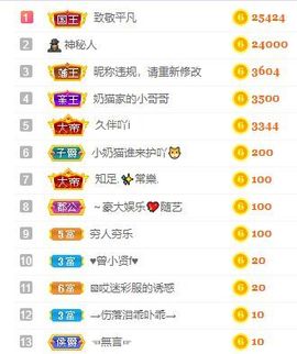 小奶猫谢谢哥哥们主播照片