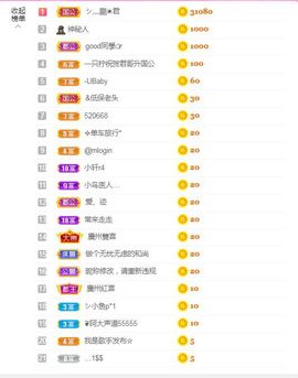 一只柠回老家休主播照片
