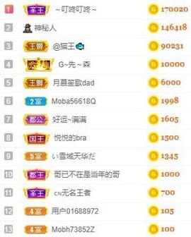 娜扎🧸的图片