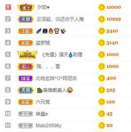 苏苏16号周年庆典的图片