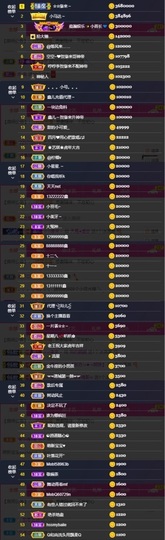 鑫儿～主播照片