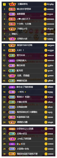 芯瑶❤️爱唱歌～主播照片