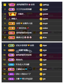 安然💛初相蒔主播照片