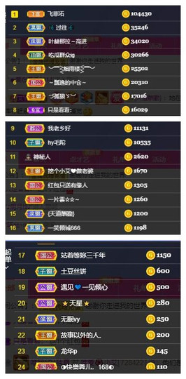 小艾回湖北不定时播主播照片
