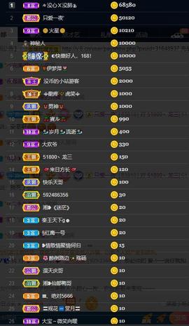 28888丶龙三主播照片