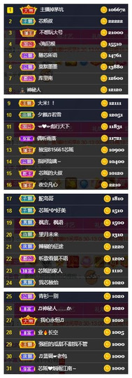 芯瑶❤️爱唱歌～主播照片