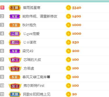 阳阳🌾加班休的图片