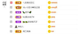 麦麦♥主播照片