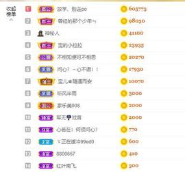 宝儿♚贺北北大帝啦主播照片