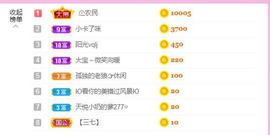 梨莎挺住啊主播照片