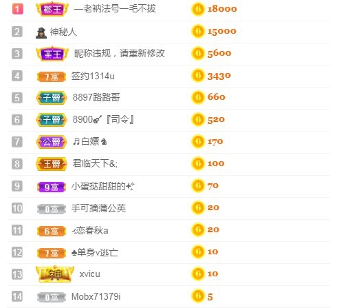 小蛋挞休～的图片