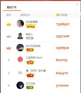 陈丝丝肚子疼休主播照片