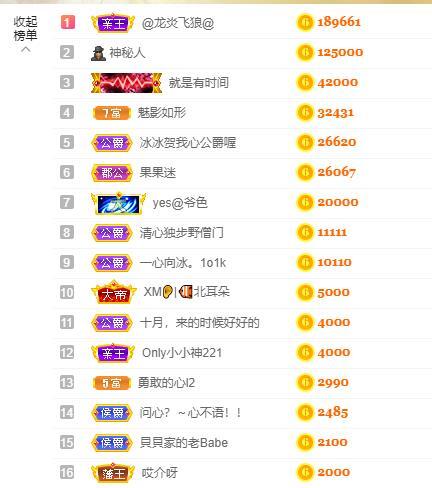 宝儿♚宝儿的图片