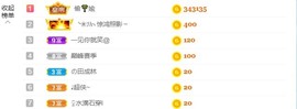 休息。主播照片