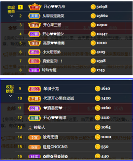 开心❤️❤️果主播照片