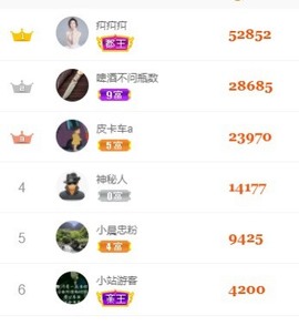 微晨美女主播照片