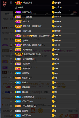 窦窦，家里有事休息了主播照片