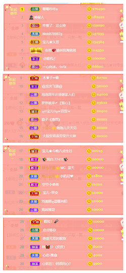 宝儿♚贺淡忘帝尊啦主播照片