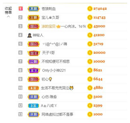 宝儿♚宝儿的图片